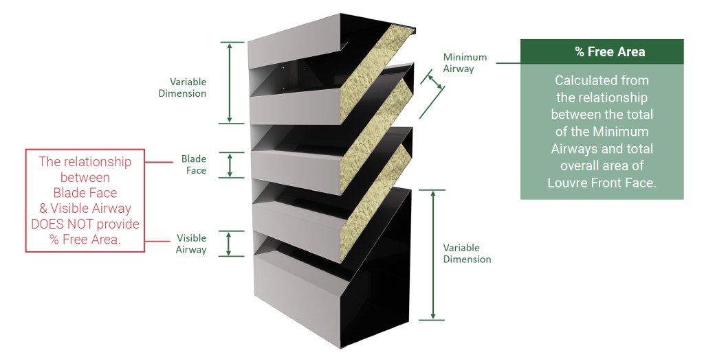 Acoustic Louvre Free Area Caice