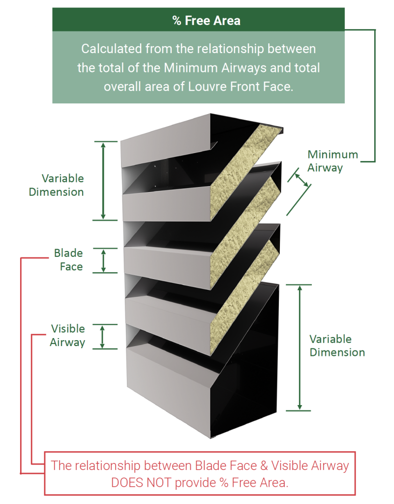 Acoustic Louvre Free Area Caice