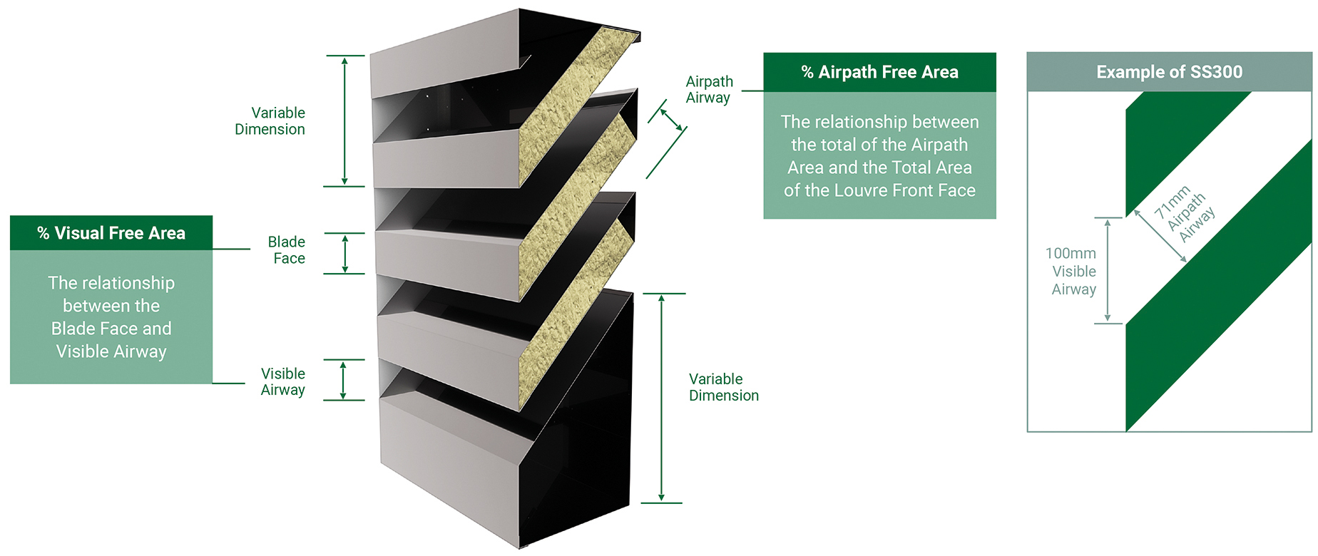 % Free Area of Caice Acoustic Louvres