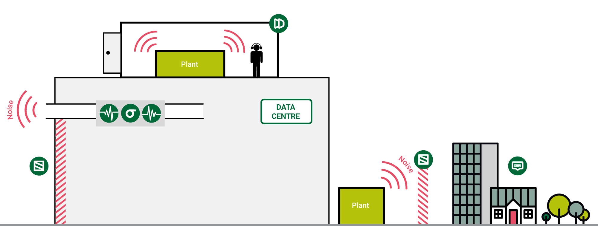 Caice Data Centre illustration showing products